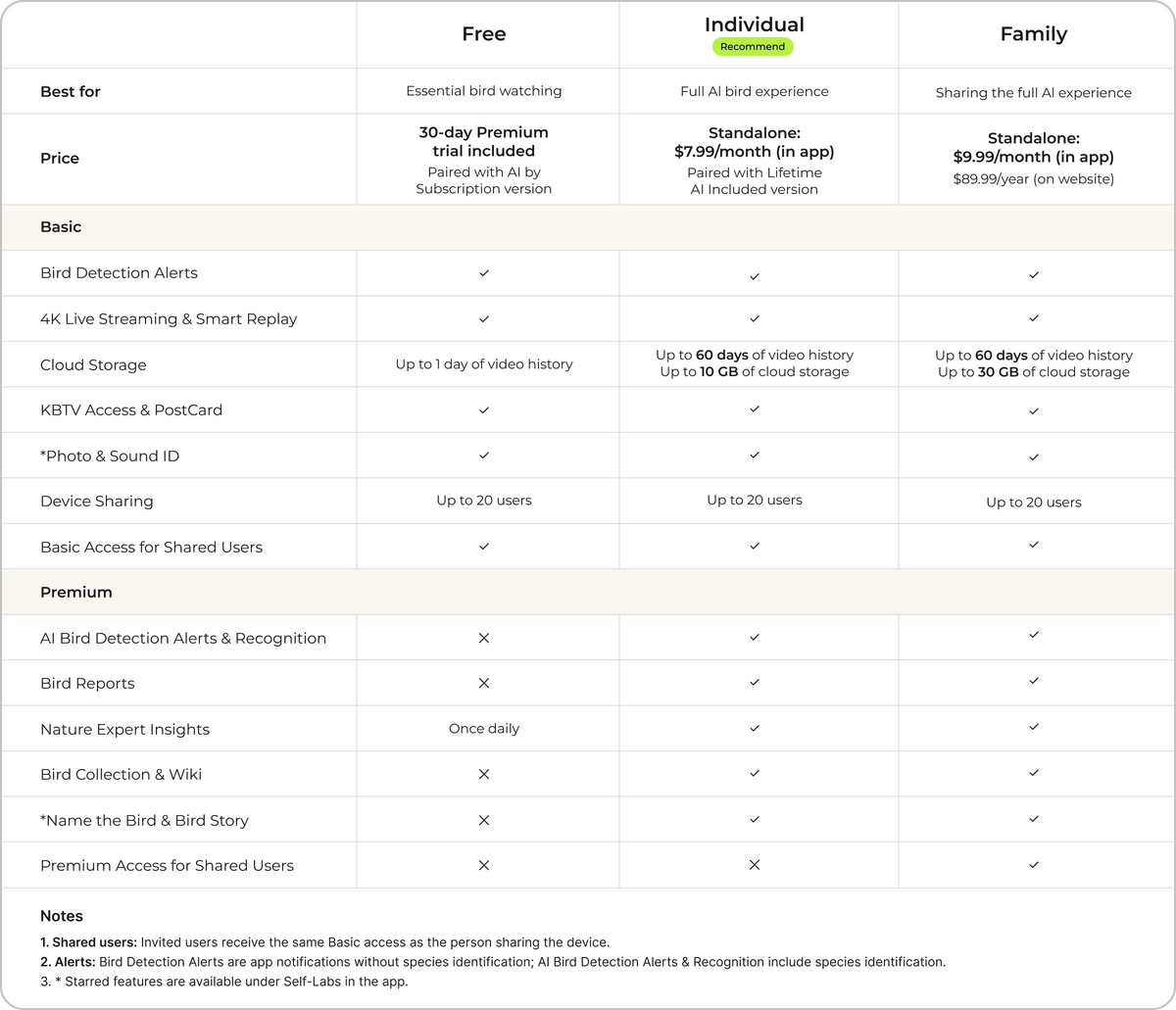 Membership Plans