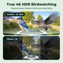 Kiwibit Bird Feeder 4K AI Camera Solar Panel Kit