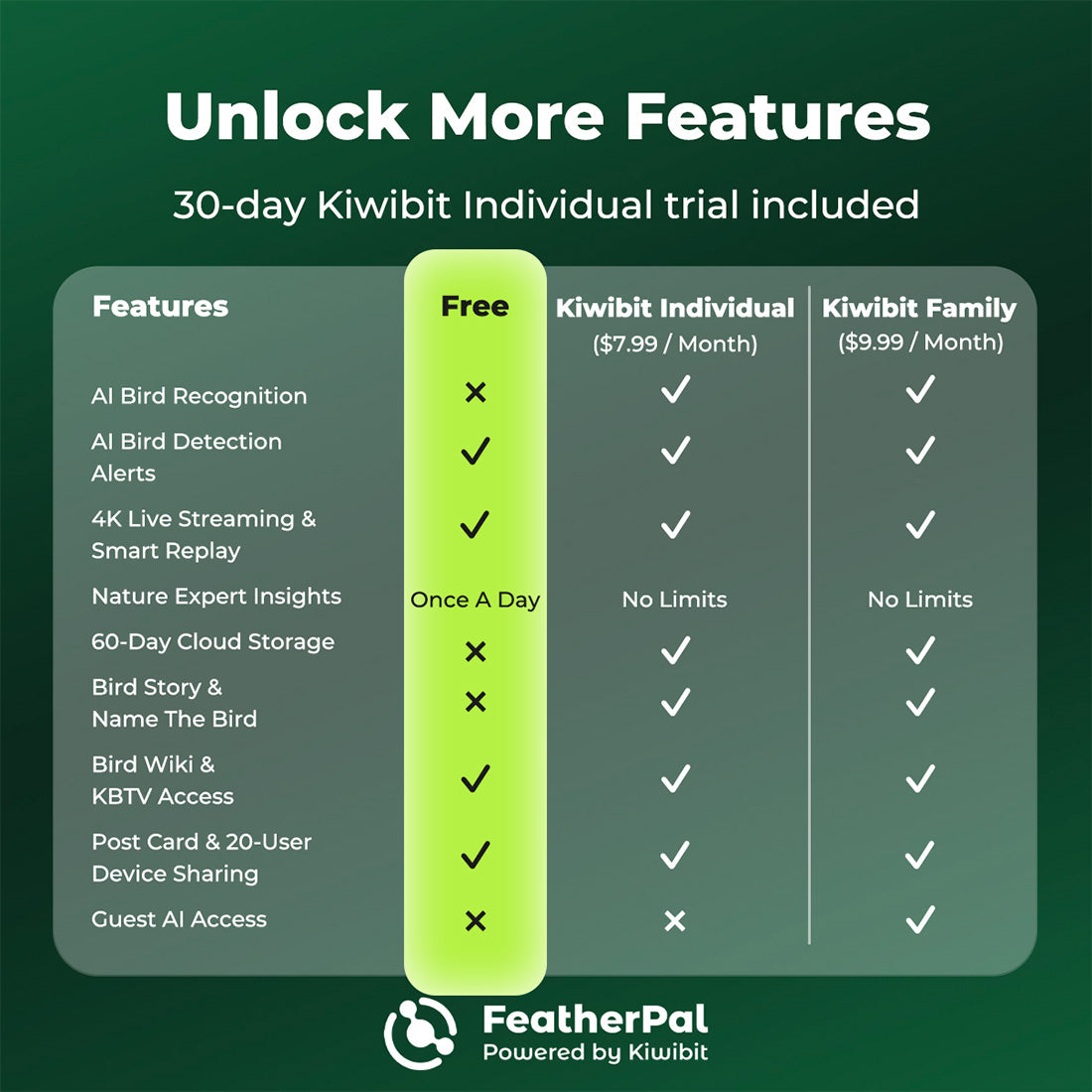 Kiwibit Bird Feeder 2 Pro 4K AI Camera with Solar Panel