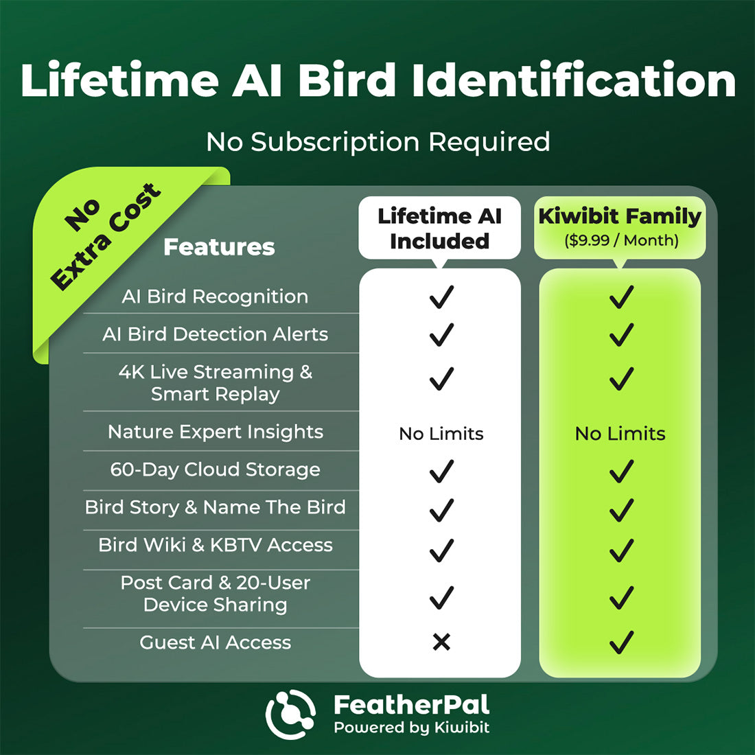 Kiwibit Bird Feeder 2 Pro 4K AI Camera with Solar Panel (Lifetime AI Included)