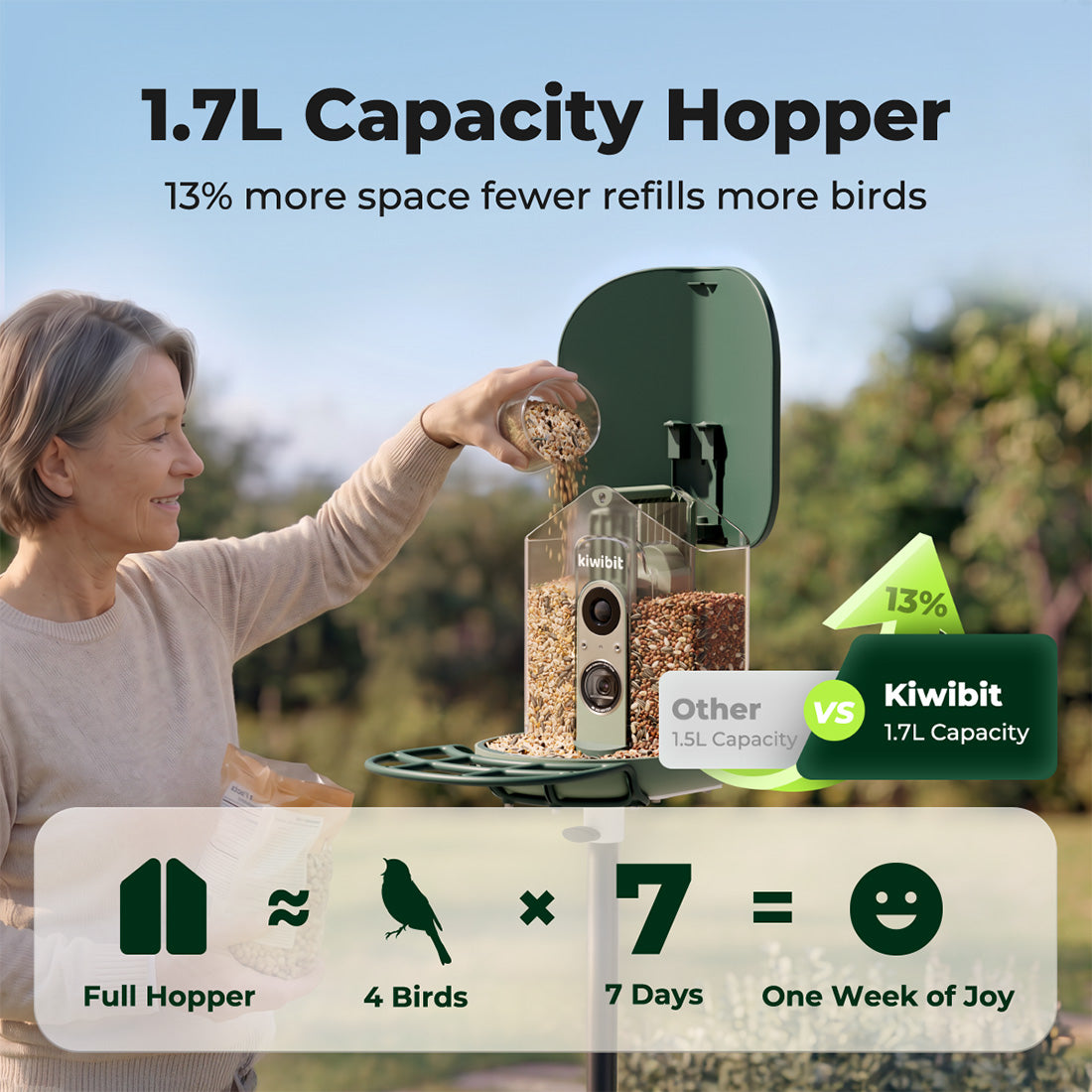 Kiwibit Bird Feeder 2 Pro 4K AI Camera with Solar Panel