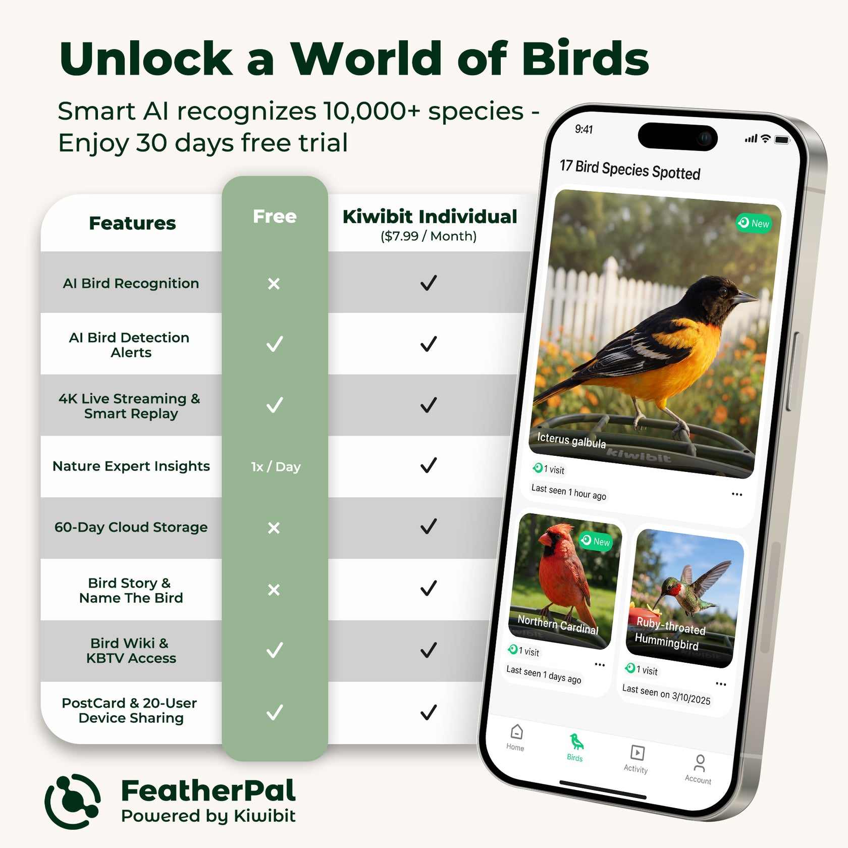 Kiwibit Bird Feeder 2 Mini 4K AI Camera with Solar Panel