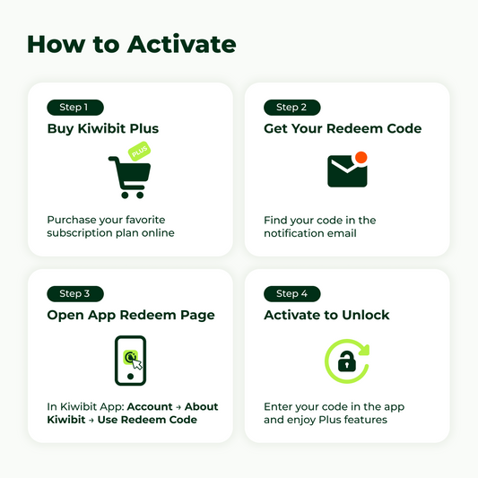 Kiwibit Plus (Premium family) – AI Bird Recognition, Smart Alerts, 60-Day Cloud Storage & Bird Story