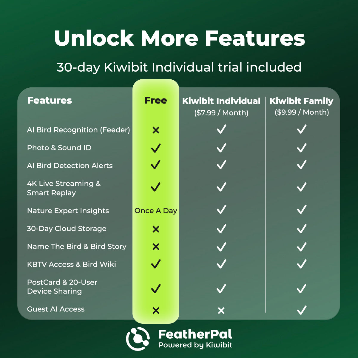 Kiwibit Bird Feeder 2 Pro 4K AI Camera with Solar Panel