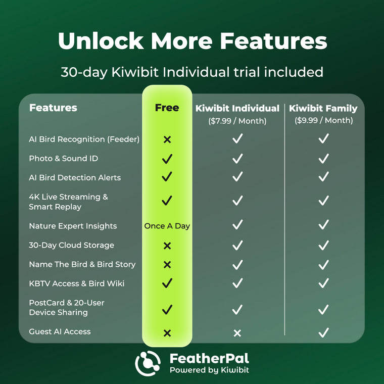 Kiwibit Bird Feeder 2 Pro 4K AI Camera with Solar Panel