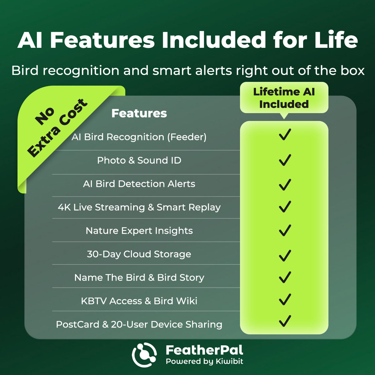 Kiwibit Bird Feeder 2 Pro 4K AI Camera with Solar Panel (Lifetime AI Included)