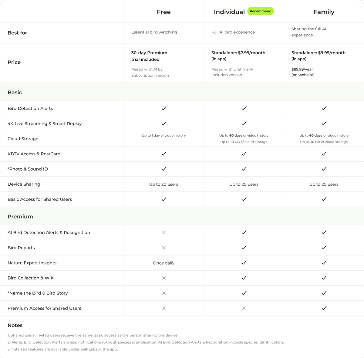 Membership Plans
